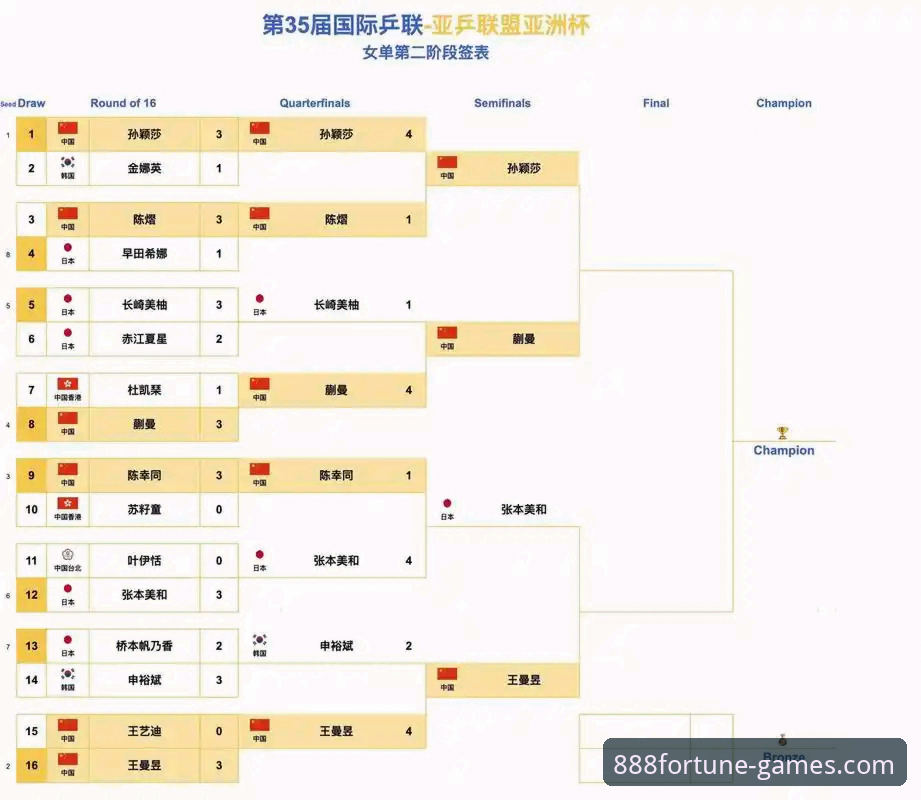 尤伯杯赛事分析实用指南：从中国女队逆转日本看竞技博弈关键